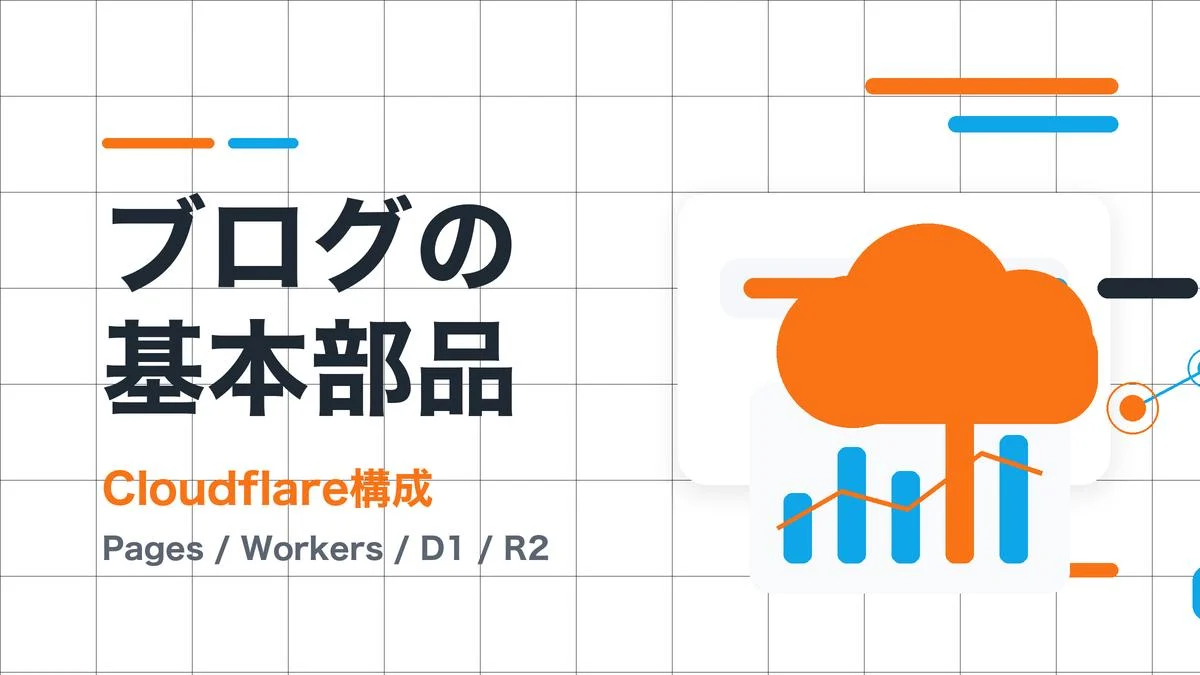 Cloudflare構成の基本部品としてPages、Workers、D1、R2を整理したアイキャッチ画像